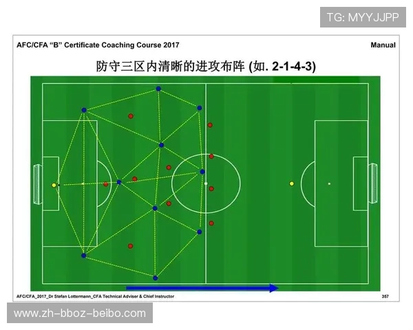 足球比赛中的节奏控制与战术布局