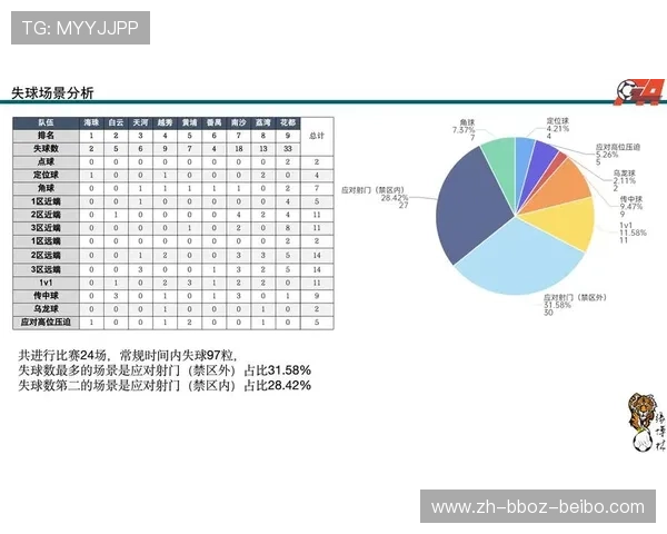 足球赛事中的科技应用与数据分析